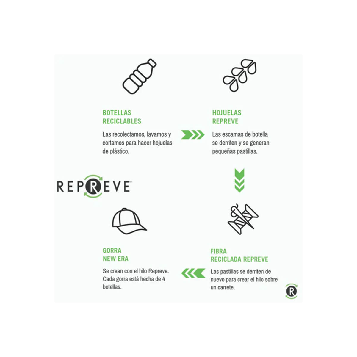 Jockey New Era Gorra Los Angeles Lakers 9FORTY Repreve 60298764